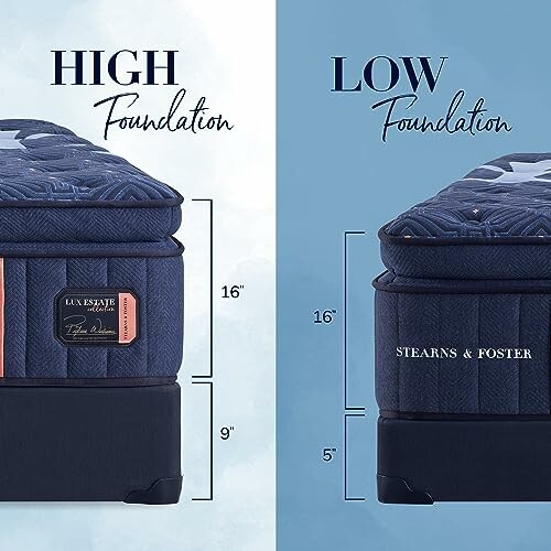 Comparison of high and low mattress foundations with measurements.