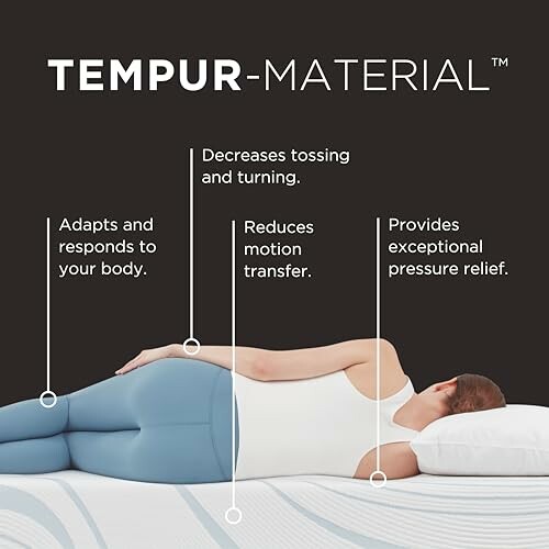Person lying on a mattress with benefits of Tempur-Material highlighted.